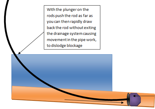 drain unblocking 3