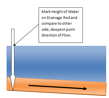 rod depth