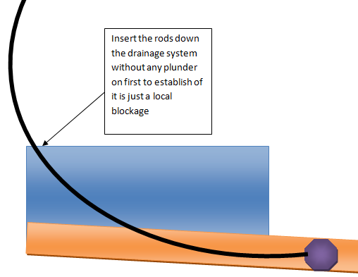 unblocking drain 2